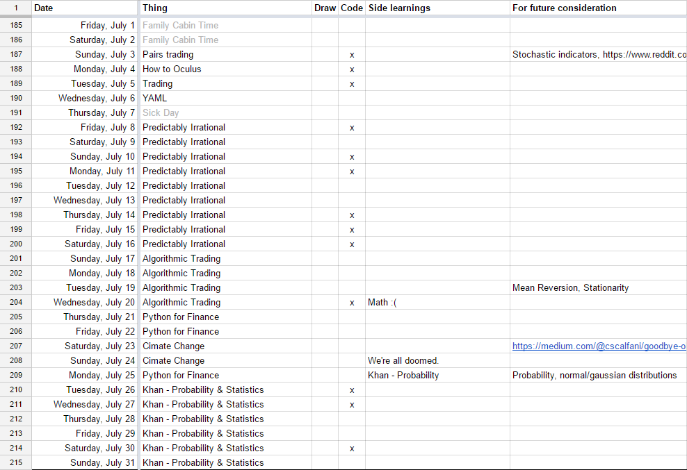 spreadsheet screenshot, things learned by date