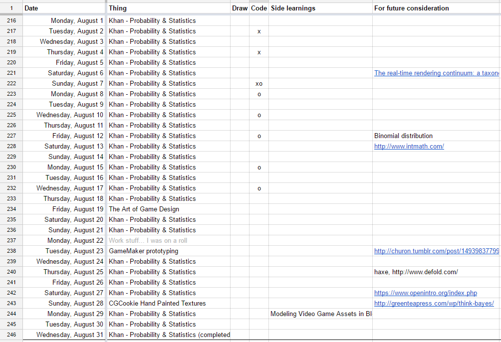 spreadsheet screenshot, things learned by date